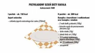 Plan zbilansowanych posiłków Rafała Sobkowiaka