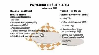 Plan zbilansowanych posiłków Rafała Sobkowiaka