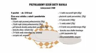 Plan zbilansowanych posiłków Rafała Sobkowiaka