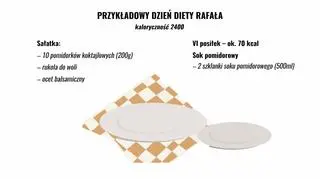 Plan zbilansowanych posiłków Rafała Sobkowiaka