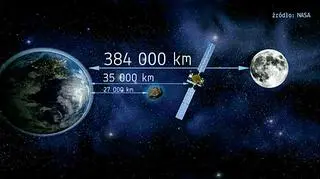 Planetoida przeleciała bliżej niż satelity geostacjonarne (NASA)
