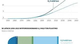Plastikowe śmieci zalewają świat (Małgorzata Latos/PAP)