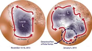 Po lewej stronie wir silny, regularny wir polarny nad biegunem. Po prawej stronie wir przesunięty przez niż nad Amerykę Północną.