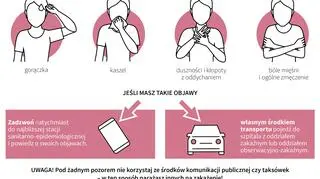 Podejrzewasz u siebie koronawirusa? (Maria Samczuk/PAP)