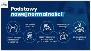 Podstawy nowej normalności (KPRM)