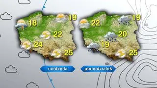 Pogoda na niedzielę i poniedziałek