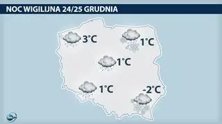 Pogoda na pasterkę