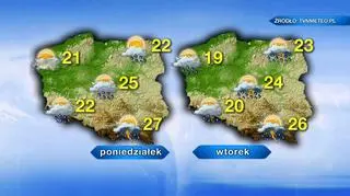 Pogoda na poniedziałek i wtorek