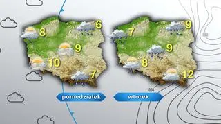 Pogoda na poniedziałek i wtorek