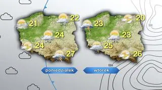 Pogoda na poniedziałek i wtorek
