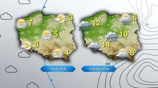 Pogoda na sobotę i niedzielę