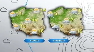 Pogoda na sobotę i niedzielę