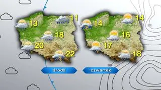 Pogoda na środę i czwartek