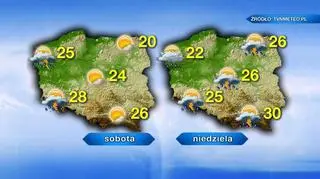Pogoda na weekend