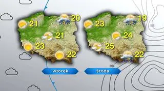 Pogoda na wtorek i środę