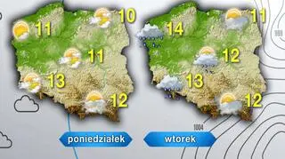 Pogoda w poniedziałek i wtorek
