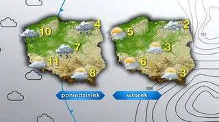 Pogoda w poniedziałek i wtorek