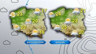 Pogoda w poniedziałek i wtorek 