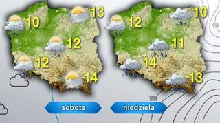Pogoda w sobotę i niedzielę