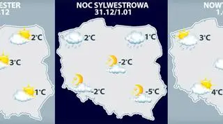 Pogoda w Sylwestra i Nowy Rok