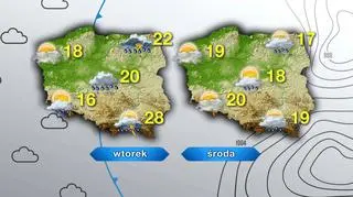 Pogoda we wtorek i środę
