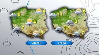 Pogoda we wtorek i środę