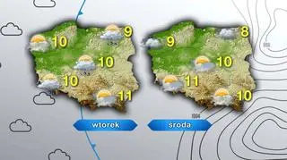 Pogoda we wtorek i środę