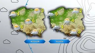 Pogoda we wtorek i środę