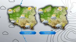Pogoda we wtorek i środę