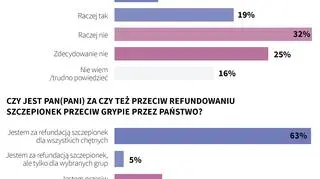 Polacy a szczepienia przeciwko grypie (PAP/Adam Ziemienowicz)