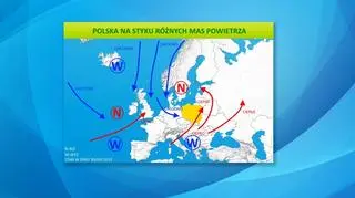 Polska na styku różnych mas powietrza
