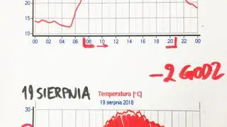Porównanie temperatury 5 lipca 19 sierpnia