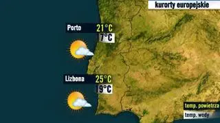 Portugalskie kurorty 04.07