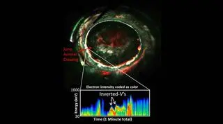 Potencjał energetyczny zorzy polarnej (NASA/JPL-Caltech/SwRI/Randy Gladstone)