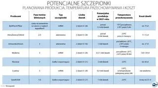 Potencjalne szczepionki na COVID-19 - porównanie (Newsquawk/TVN24)