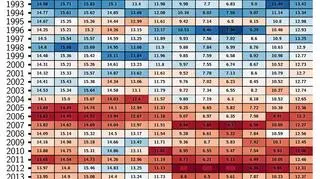 Poziom pokrywy Morza Arktycznego na przestrzeni lat (tvnmeteo