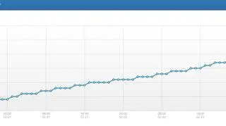 Poziom wody w Kępie Polskiej (IMGW)