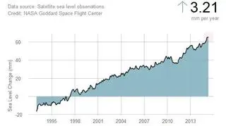 Poziom wody w oceanach w latach 1993-2015