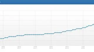 Poziom wody w Wyszogrodzie (IMGW)