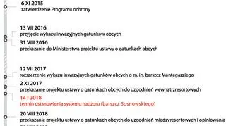 Prace nad projektem ustawy o gatunkach obcych (NIK)