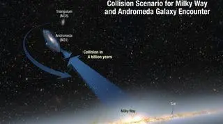 Prawdopodobny scenariusz zderzenia (NASA, ESA, STScI)