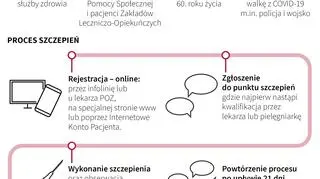 Proces szczepienia na koronawirusa w Polsce (Maciej Zieliński/PAP)