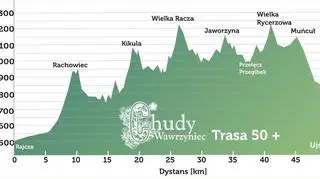 Profil 50-kilometrowej trasy Chudego Wawrzyńca