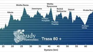 Profil trasy 80-kilometrowej Chudego Wawrzyńca