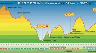Profil trasy ultramaratonu na 64 km