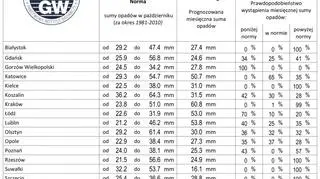 Prognoza miesięcznej sumy opadów w październiku 2020 (źródło: IMGW)