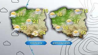 Prognoza na niedzielę i poniedziałek