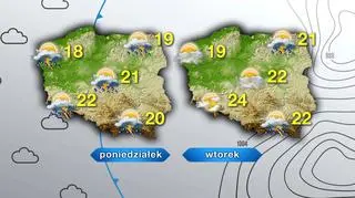 Prognoza na poniedziałek i wtorek