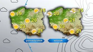 Prognoza na poniedziałek i wtorek