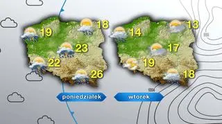 Prognoza na poniedziałek i wtorek